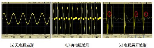 耐压测试中ARC电弧侦测功能及ARC等级说明