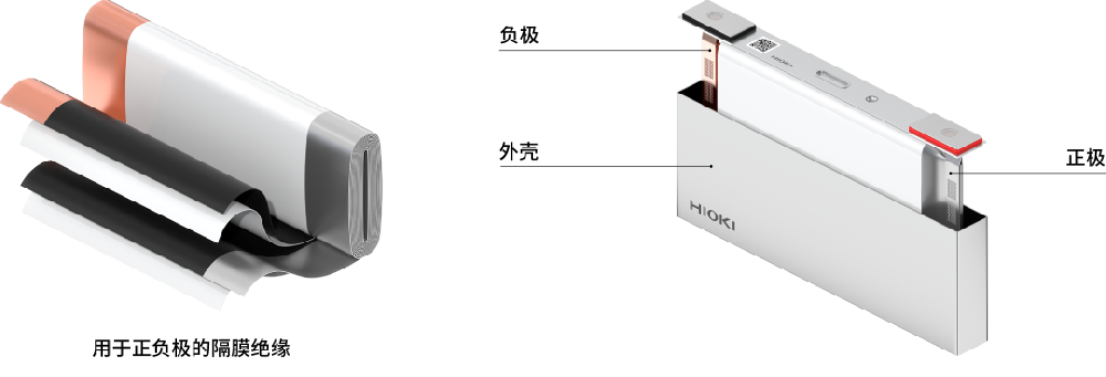 绝缘电阻测量—绝缘失效的原因及正确测量方法！