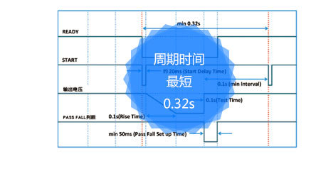 TOS5200详情_23