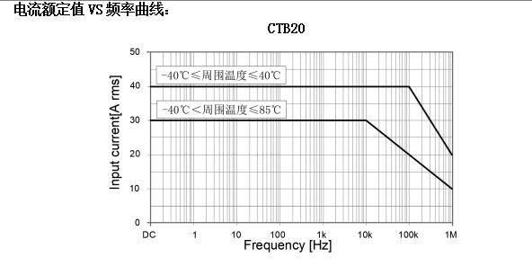 CTB20电流额定值
