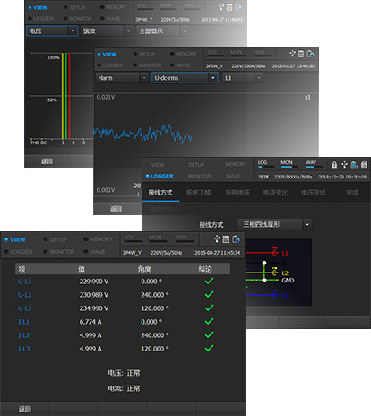 E6500图形化分析