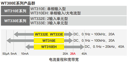 CN Product WT300E 2 2