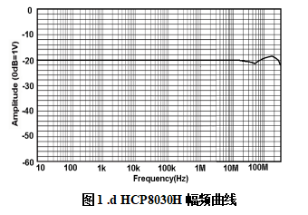 HCP8030H幅频曲线.png