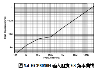 HCP8030H输入阻抗VS频率曲线.png