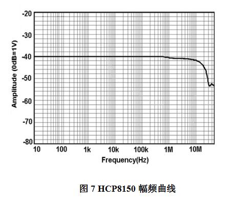 HCP8150幅频曲线.jpg