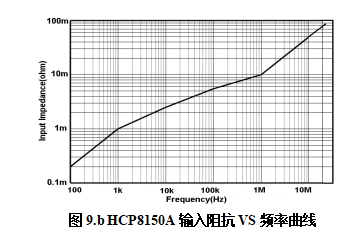 HCP8150A输入阻抗VS频率曲线.png