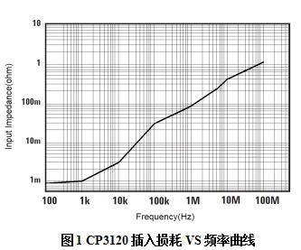 CP3120频率曲线.jpg