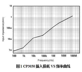 CP3030频率曲线.jpg