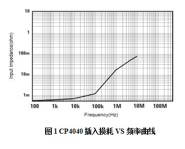 CP3040频率曲线.jpg