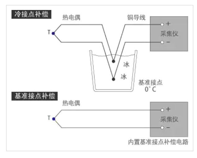 温度差.png